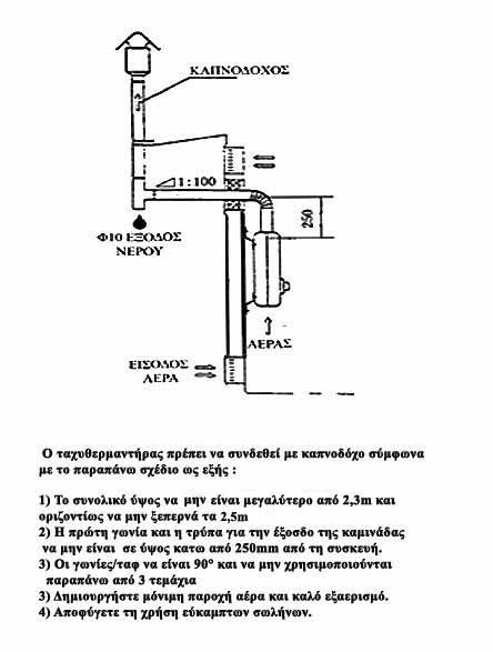 ΤΑΧΥΘΕΡΜΟΣΙΦΩΝΑΣ 24-JE - Image 5